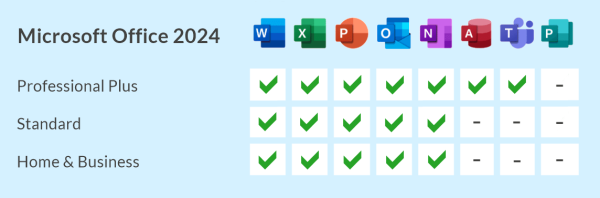 Office 2024 Professional Plus